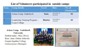 List Of Volunteers participated in outside camp